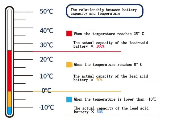 temperatura della capacità della batteria