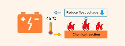 Quando la temperatura ambiente è alta