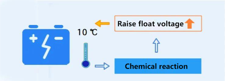 Quando la temperatura ambiente è bassa