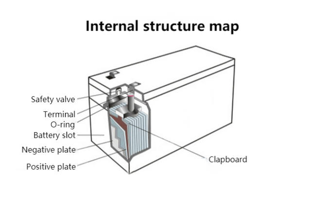 batteria della valvola di sicurezza