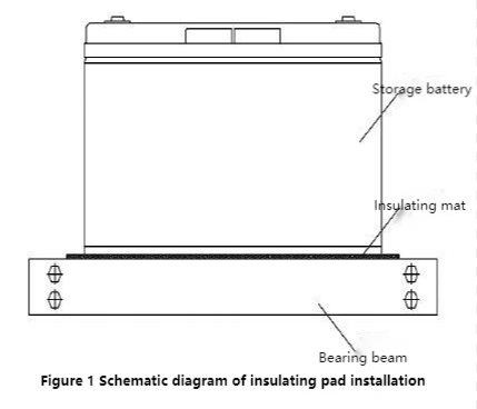 Diagramma schematico dell'installazione del pannello isolante