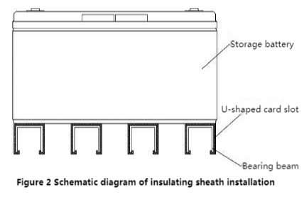 Diagramma schematico dell'installazione del manicotto isolante