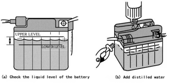 Ispezione e aggiunta dell'elettrolito della batteria