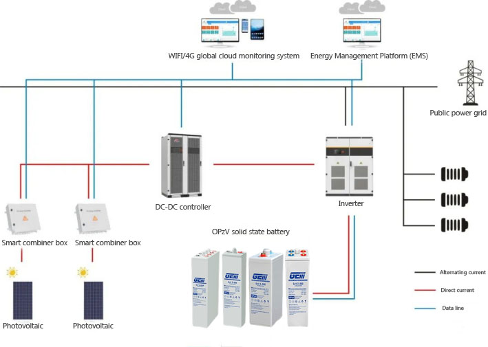 Batteria del sistema di accumulo dell'energia