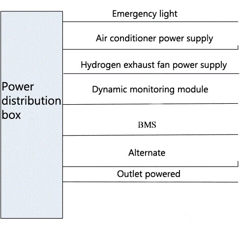 scatola di distribuzione dell'energia