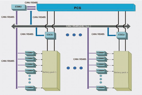 energia di elaborazione cumulativa della batteria